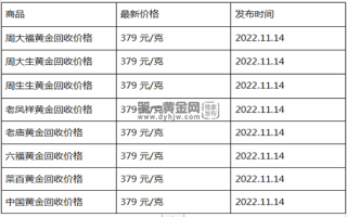 现在黄金回收价格多少钱一克?(2022年11月14日)