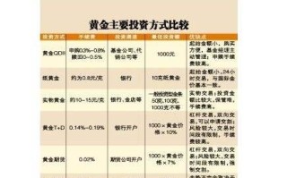 纸黄金纸白银交易平台纸金通纸黄金纸白银交易平台