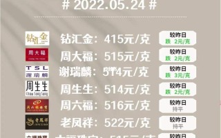 黄金价格查询今日2022年8月黄金价格查询今日2022