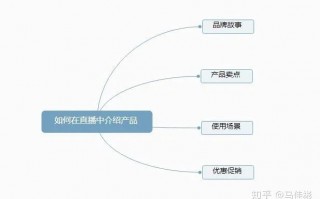 直播带货怎么找货源,直播带货的货源哪里找