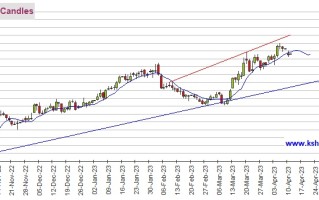 黄金多头强势反击！期金恐还有逾35美元大涨空间 机构：黄金、白银、原油和铜期货最新技术前景分析