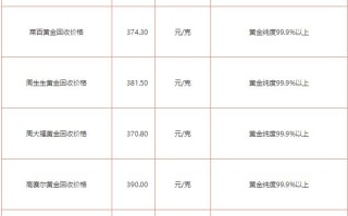 黄金回收多少钱一克2020年黄金多少钱一克,老黄金回收多少钱一克2020年