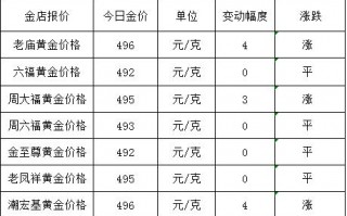 今日大盘金价今天黄金价格多少一克