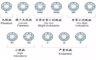 钻戒的色度净度级别,钻戒的色度净度级别是多少