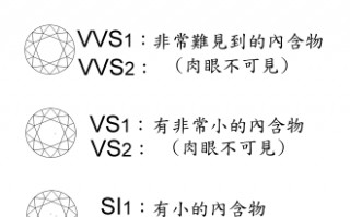 钻石4c最专业的讲解钻石4c最专业的讲解介绍钻石4C的专业话术