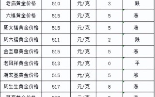 今日黄金中国黄金最新价格中国黄金今日价格多少一克