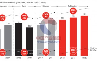 力量钻石估值预测表力量钻石股吧