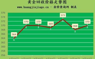 菜百黄金首饰多少钱一克菜百黄金今日回收价格