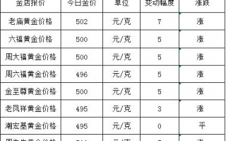 投资黄金风险大吗,今天的黄金价格是多少一克