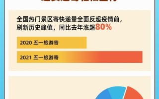 五一黄金周五一黄金周为什么取消