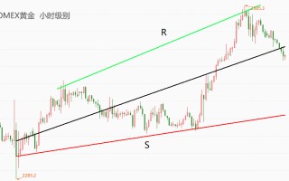 ATFX：美国通胀率平台期，或助力黄金延续涨势