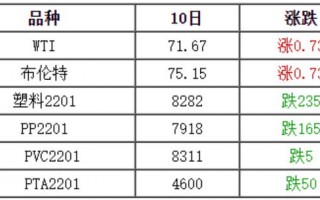 戴三色翡翠手镯价目表,翡翠手镯12种颜色