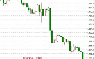 黄金现货价格走势图实时行情一和讯网今日现货黄金价格走势图金投网