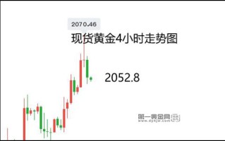 美联储3月降息概率涨至75%，圣诞休市黄金多头获利了结