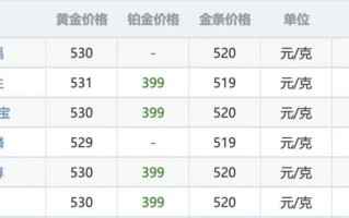 金条价格今天回收价格查询金条回收价格查询今日多少钱一克