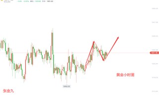 黄金交易分析黄金交易分析师能赚很多钱