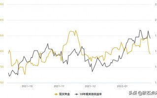 国际黄金实时行情最新消息,国际黄金价格最新走势