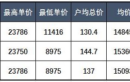 翡翠介绍费价格表,翡翠大概多少钱