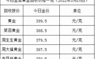 今日黄金价回收多少一克黄金价格,今日黄金价回收多少一克