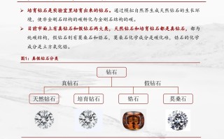 力量钻石属于什么板块的股票,力量钻石属于什么板块