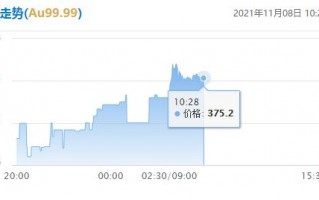 今日黄金收购价黄金回收实时价格查询