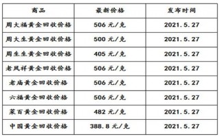 今日黄金回收价格,今日中国黄金回收价格