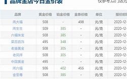 中国黄金9999今日价格多少,中国黄金99999今日价格