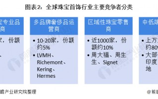 中国珠宝行业排行榜珠宝品牌排行榜前十名