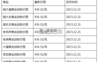 现在黄金回收价格多少钱一克?(2023年12月21日)