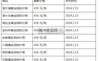 现在黄金回收价格多少钱一克?(2024年1月15日)