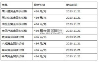 现在黄金回收价格多少钱一克?(2023年11月21日)