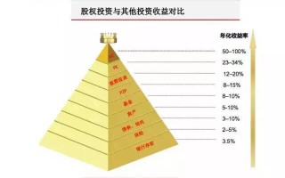 包含黄金投资成功案例的词条