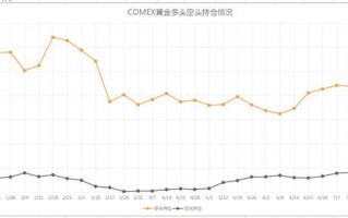 今日纽约黄金价格查询,今日纽约黄金价格走势图