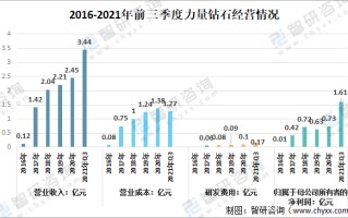 力量钻石股票力量钻石股票历史交易数据