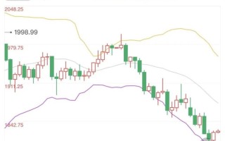 黄金回收价格查询今日黄金价格走势,黄金回收价格查询今日走势图