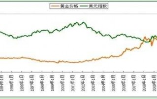 361黄金价格网黄金价格网