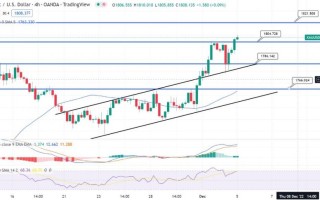 稳中看涨！黄金技术展望：多头稳定反弹、恢复主要轨道 1850成下个目标价