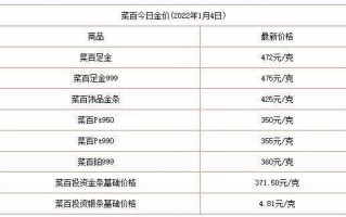 今日黄金饰品价格多少钱一克,今日金价饰品多少钱一克