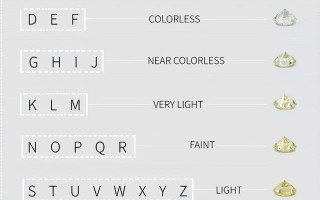 钻石亮度等级划分钻石亮度和净度