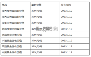 现在黄金回收价格多少钱一克?(2023年1月12日)