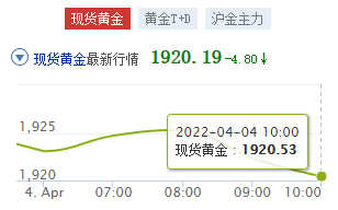 2022年9月黄金价格,2022年黄金价格表