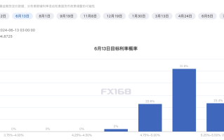 美国“硬数据”接踵而至！黄金低调蓄势