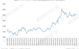 黄金走势预测最新消息2022黄金走势预测最新消息中金在线