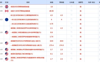 CWG资讯：美债市场波动性加剧 美元大幅走强，金价初步攻克1980关口