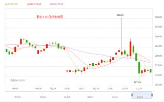 黄金实时行情实时黄金价格