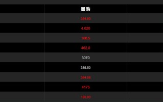 今天黄金回收价多少钱1g,今天黄金回收价多少