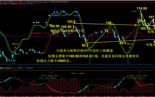 抢钱俱乐部:美元102.3下中线多，非美试探空