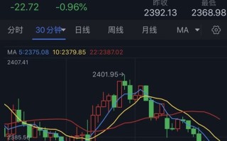 黄金、白银惊现跳水行情！金价大跌近23美元 银价重挫逾1% 以色列与伊朗都淡化冲突