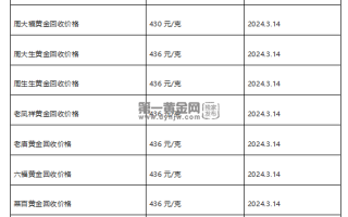 现在黄金回收价格多少钱一克?(2024年3月14日)