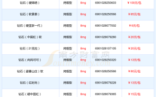 如何查询钻石价格行情如何查询钻石价格